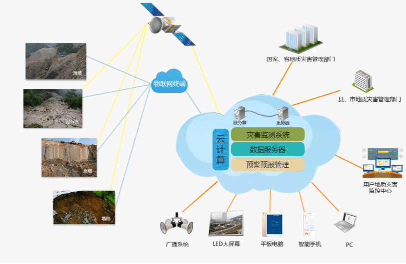 环境监测设备.png 环境监测设备.png