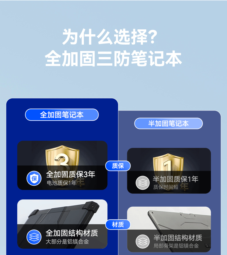 全加固笔记本,14英寸军用电脑,DT-1406LB.gif 全加固笔记本,14英寸军用电脑,DT-1406LB.gif