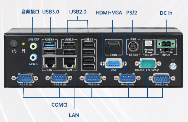 工控机端口.png 工控机端口.png