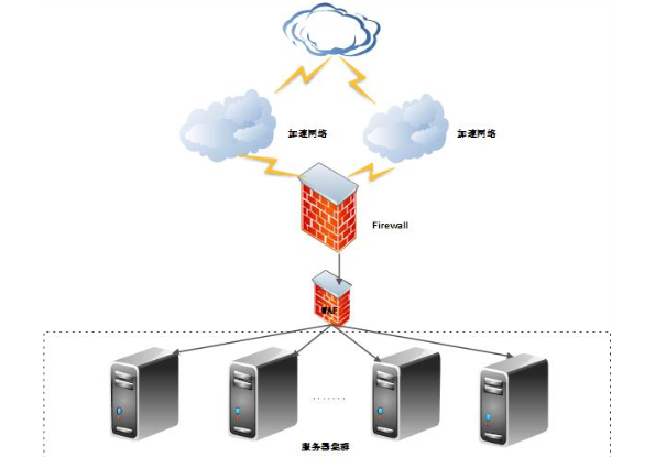 工业服务器安全性.png 工业服务器安全性.png