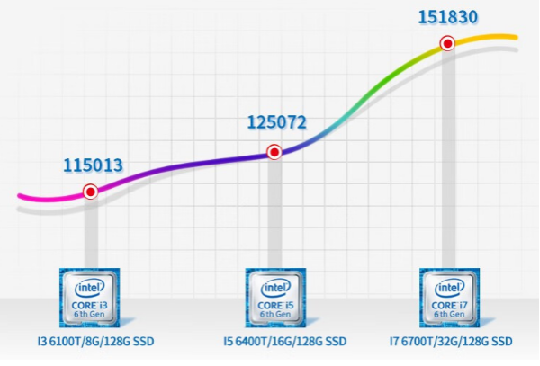 嵌入式工控机性能.png 嵌入式工控机性能.png