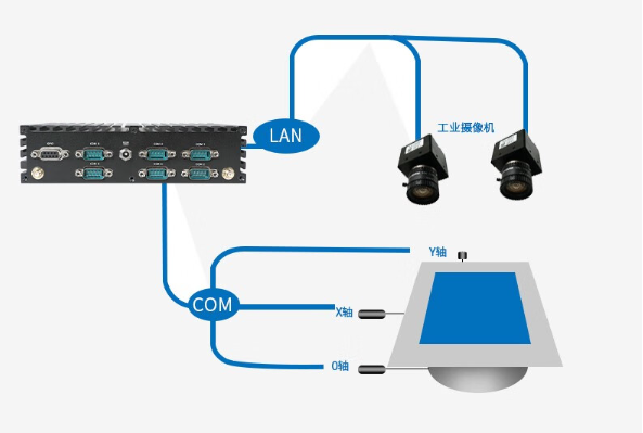 嵌入式工控机应用场景.png 嵌入式工控机应用场景.png
