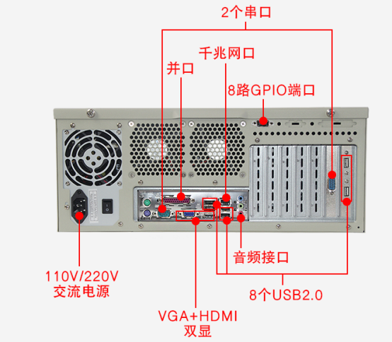 k8·凯发4U工控机DT-510MW-IH61MB端口图